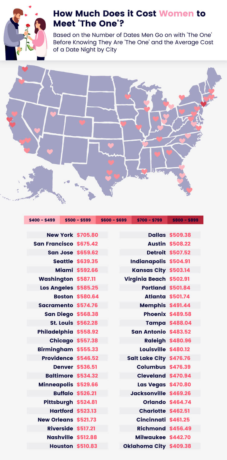 US map showing how much women spend on dates with ‘the one’ per city